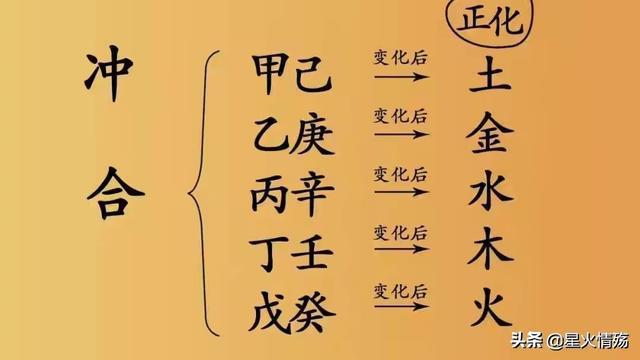 八字日柱合财星代表什么