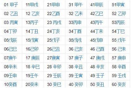 八字四柱各代表多少年