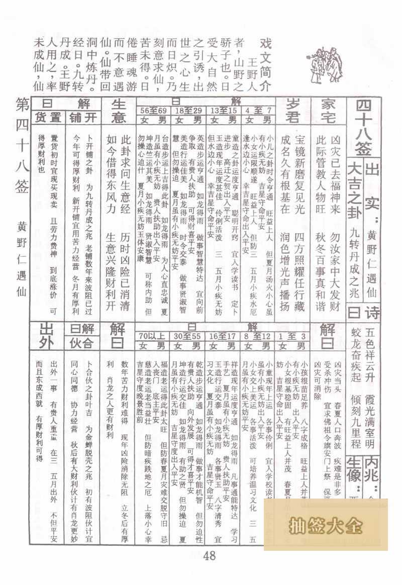 佛祖灵签 第48签：黄野仁遇仙 大吉签