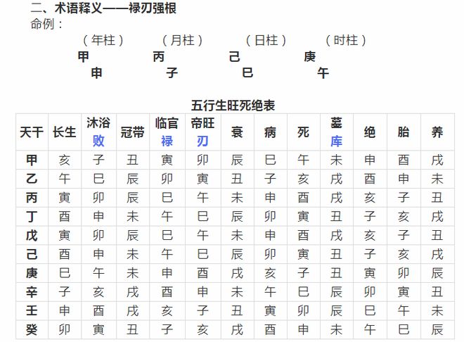 浅论“天干通根”与“地支透干”